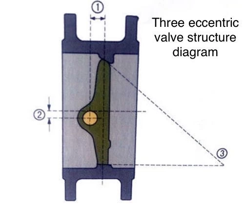 Manual Butterfly Valve Structure Detailed Diagram