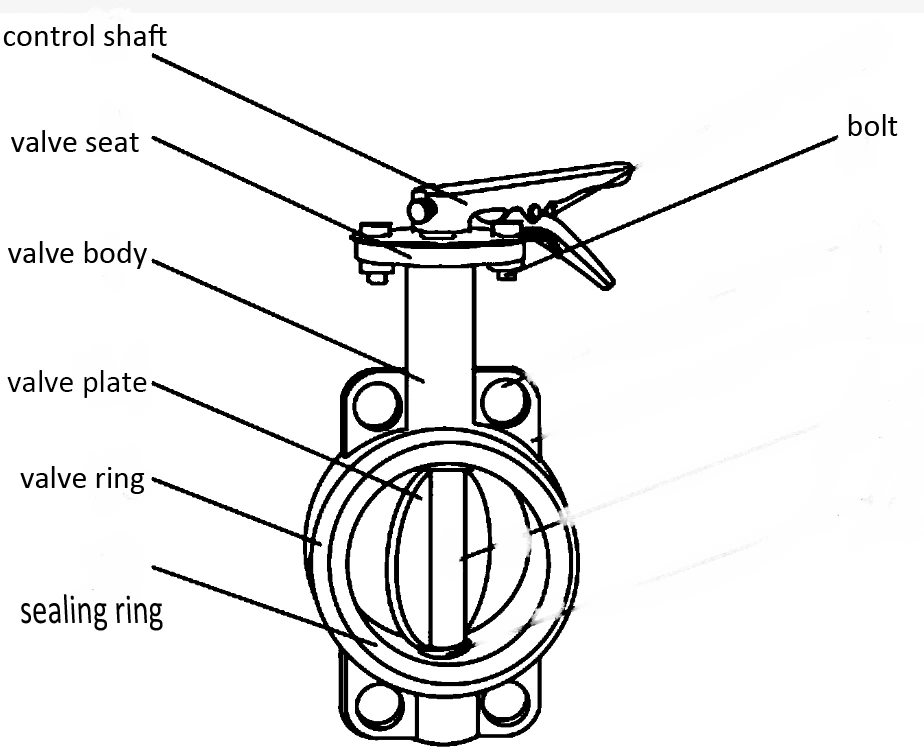 Manual Butterfly Valve Structure Detailed Diagram