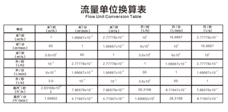 Compare the parameter conversion of vacuum valve